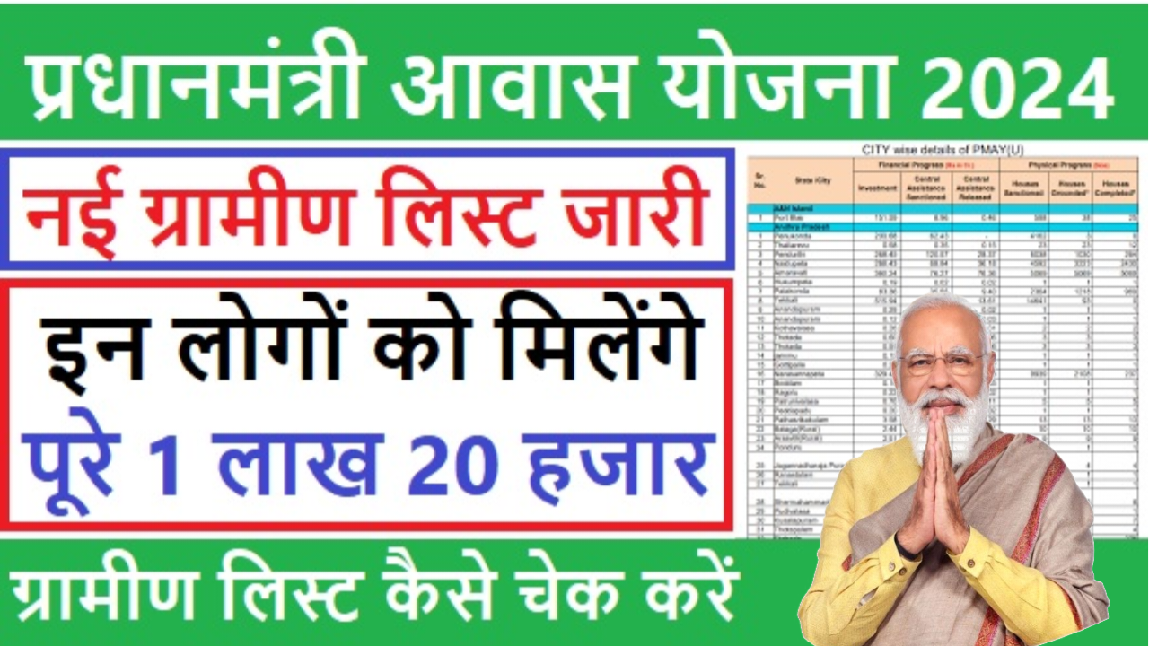 PM AWAS YOJANA GRAMIN